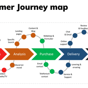 Hành trình khách hàng (customer journey)