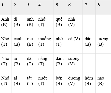 Gieo vần bằng trắc trong thơ ca