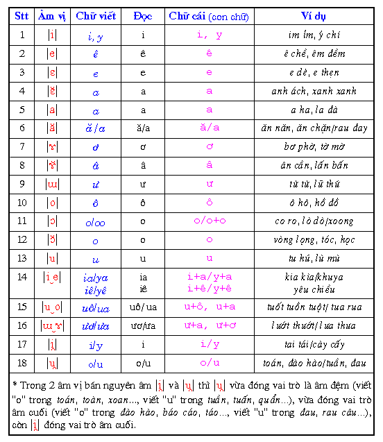 Hệ thống âm vị trong tiếng Việt