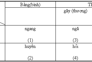 Gieo vần và nhịp điệu – Bí quyết “hút hồn” người đọc